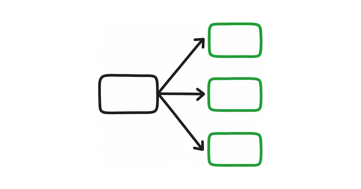 Diagrama de um bloco com tres setas saindo dele para tres blocos verdes diferentes, mostrando tres continuacoes possiveis.