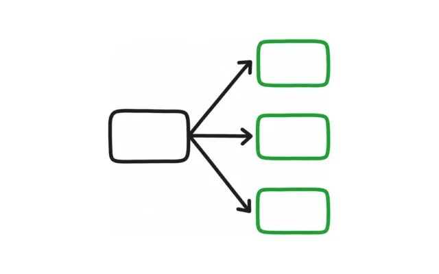Diagrama de um bloco com tres setas saindo dele para tres blocos verdes diferentes, mostrando tres continuacoes possiveis.