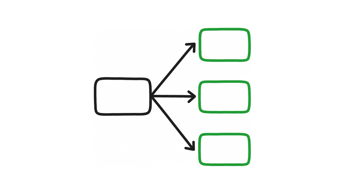 Diagrama de um bloco com tres setas saindo dele para tres blocos verdes diferentes, mostrando tres continuacoes possiveis.